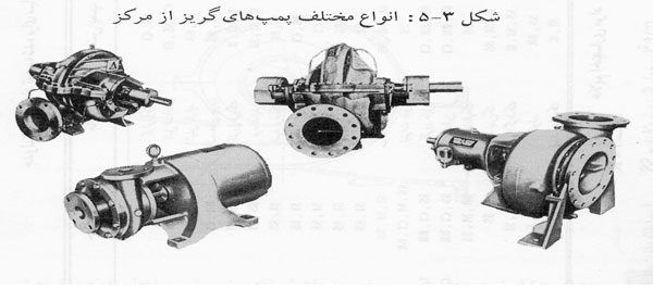 تعریف قطعات پمپ