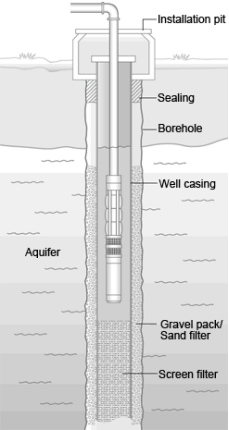 پمپ آب SUBMERSIBLE1