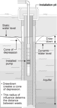 پمپ آب SUBMERSIBLE2