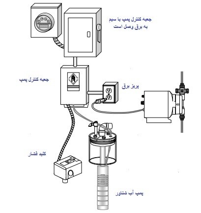 کلید فشار