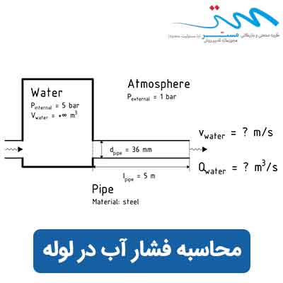 محاسبه فشار آب در لوله | محاسبه افت فشار در لوله