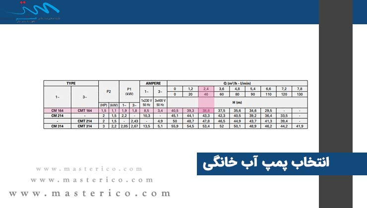 انتخاب پمپ آب خانگی