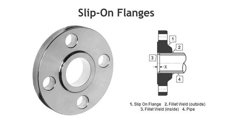 Slip-on flange