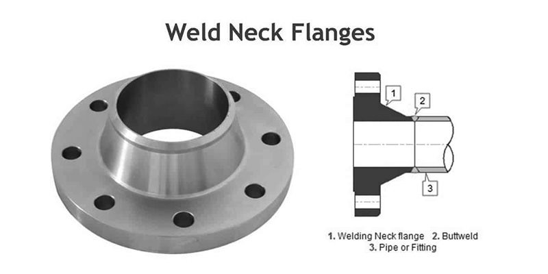 فلنج با گردن جوشکاری شده