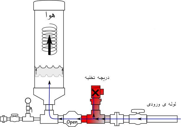 پمپ آب بدون برق