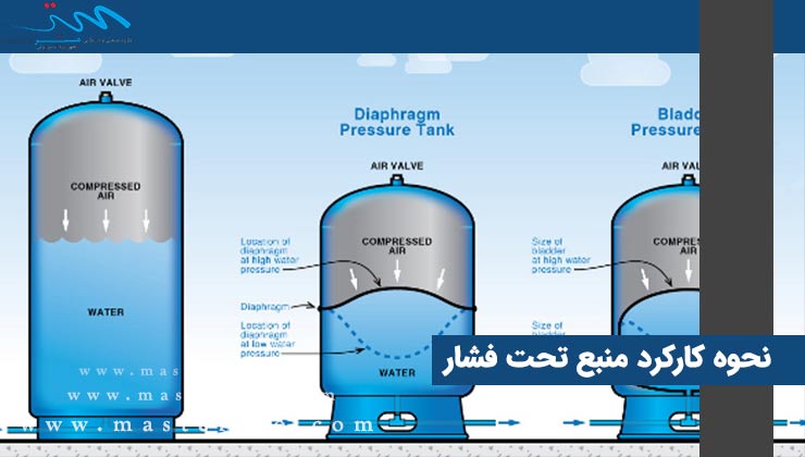 نحوه کارکرد منبع تحت فشار