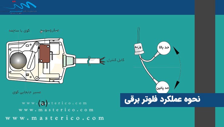 نحوه عملکرد فلوتر برقی