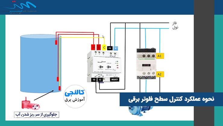 نحوه عملکرد کنترل سطح فلوتر برقی