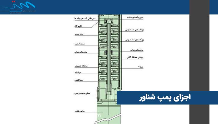 اجزای پمپ شناور