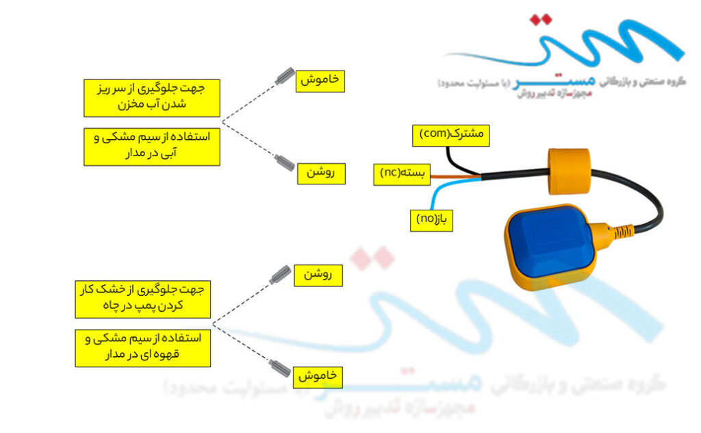 طریقه نصب فلوتر منبع آب