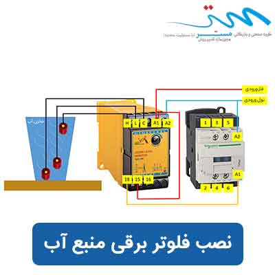 نصب فلوتر برقی منبع آب