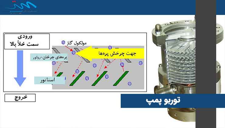 توربو پمپ