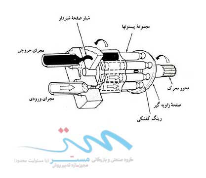 اجزا پمپ پیستونی